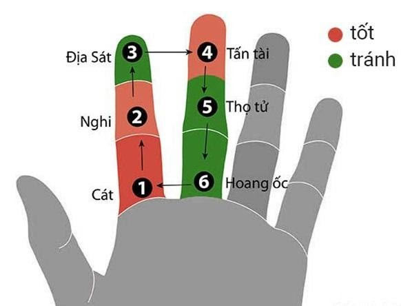 Bảng tính Tam Tai, Hoang Ốc, tuổi Kim Lâu năm 2025