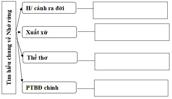 Phiếu học tập số 2