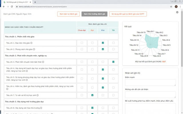 Sử dụng kết quả tự đánh giá của GVPT