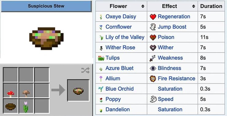 Công thức chế súp nấm đặc biệt trong Minecraft
