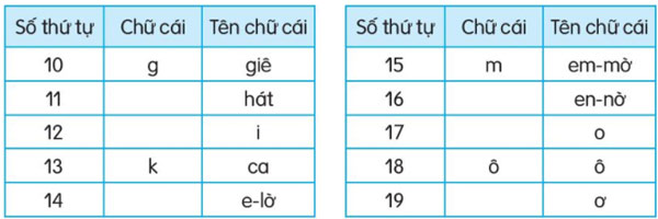 Câu 2