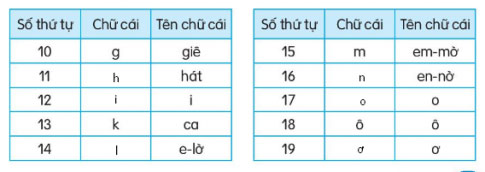 Câu 2