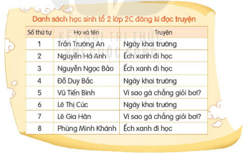 Danh sách học sinh