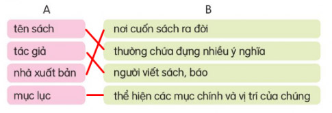 Nối cột