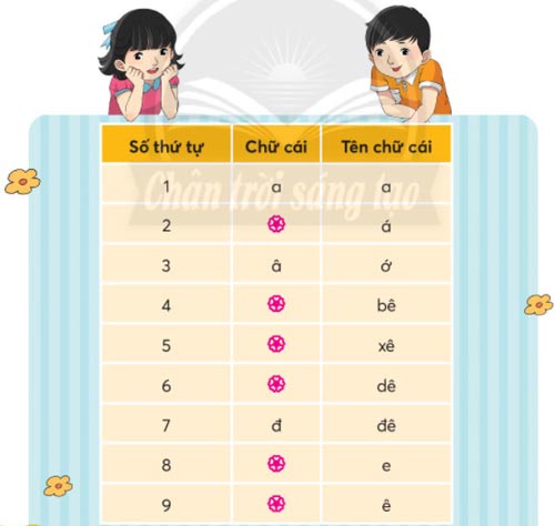 Tên các chữ cái