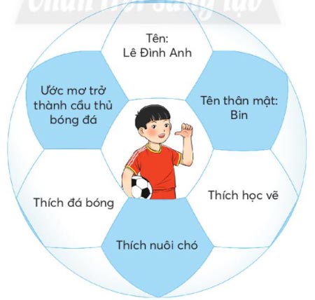 Tự giới thiệu