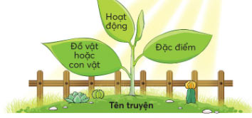 Đọc một truyện về đồ vật hoặc con vật