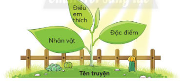 Đọc một truyện về bạn bè