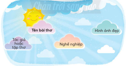 Đọc một bài thơ về nghề nghiệp