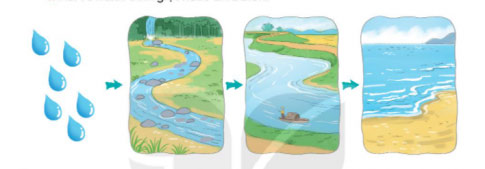 Giọt nước và biển lớn