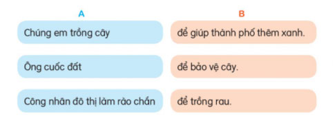 Nối cột