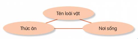 Động vật hoang dã