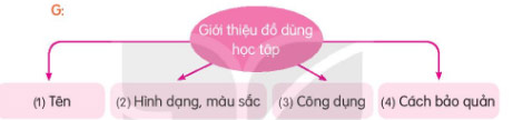 Đồ dùng học tập của em