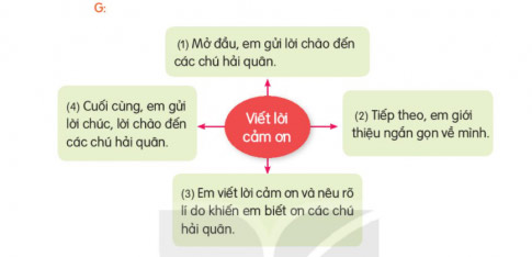 Chú bộ đội hải quân