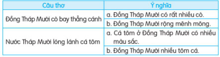Trên các miền đất nước