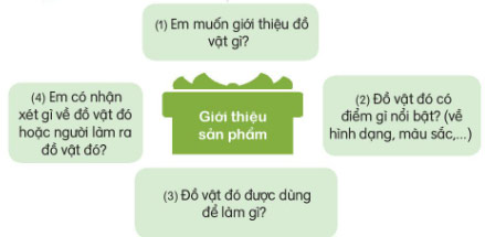 Đồ vật được làm từ tre hoặc gỗ