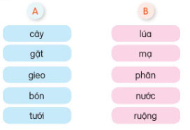 Công việc của người nông dân