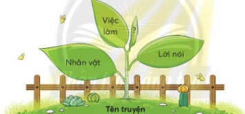 Chia sẻ về truyện đã đọc