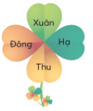 Kể tên các loại hoa