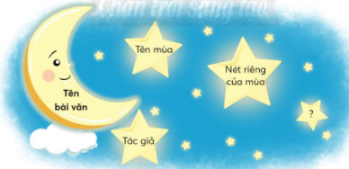 Đọc một bài văn về bốn mùa