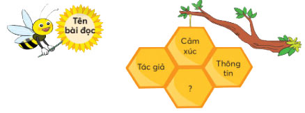 Phiếu đọc sách