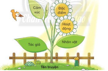 Truyện về thiên nhiên