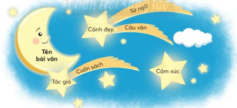 Đọc một bài văn về quê hương