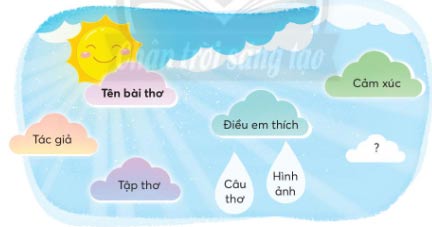 Phiếu đọc sách