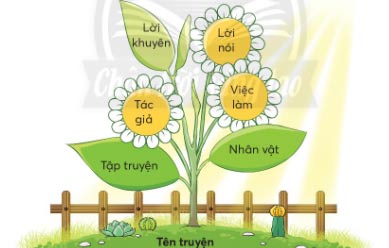 Truyện về Bác Hồ