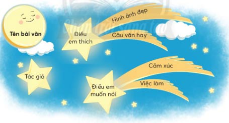 Đọc một bài văn về đất nước Việt Na