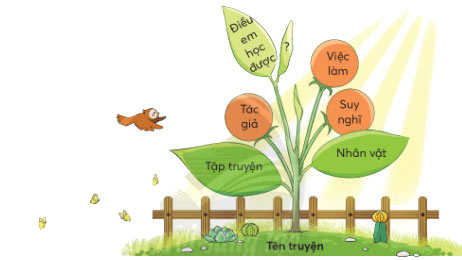 Đọc một truyện về thiên nhiên