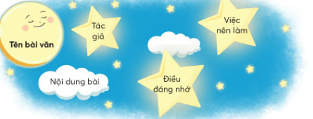 Phiếu đọc sách