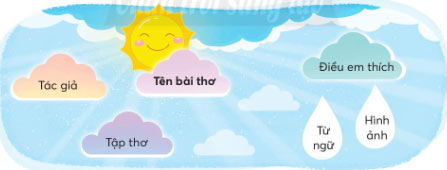 Phiếu đọc sách