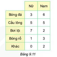 Bài 9.36