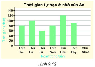 Hình 9.12