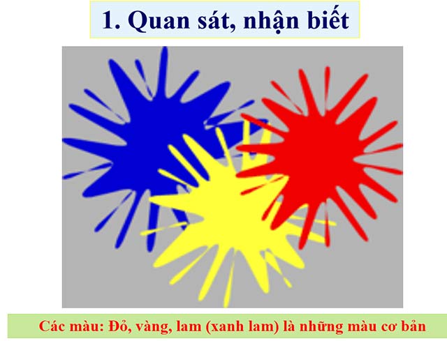 Bài giảng điện tử Mĩ thuật 2