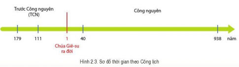 Hình 2.3