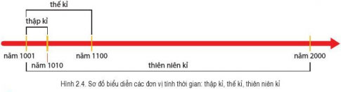 Hình 2.4