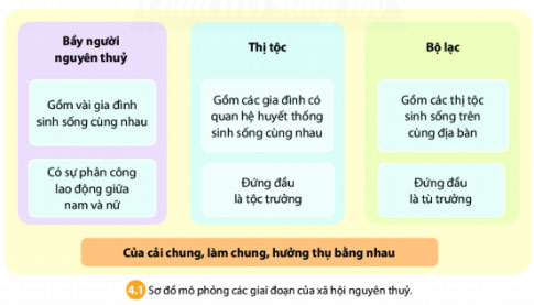 Sơ đồ 4.1