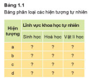 Bảng 1.1