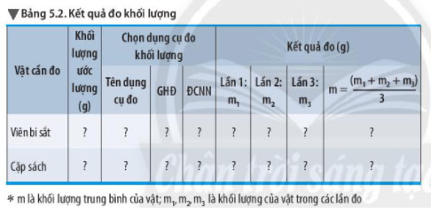 Bảng 5.2