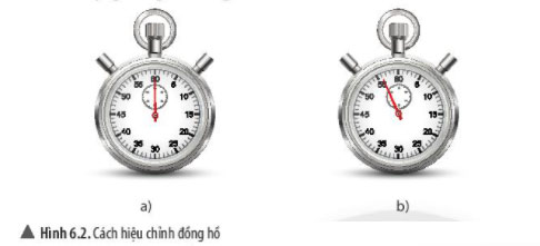Hình 6.2