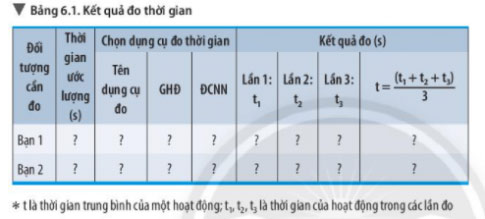 Bảng 6.1