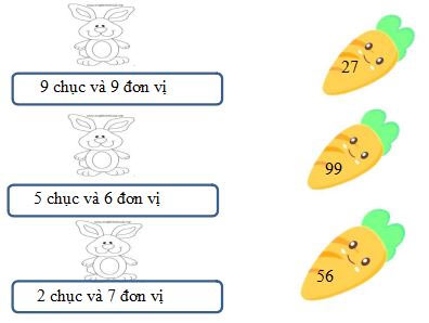 Phiếu bài tập cuối tuần Toán lớp 2