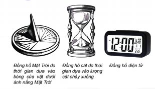 Dụng cụ đo thời gian