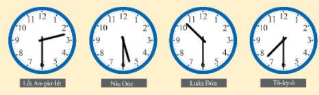 Đồng hồ địa điểm Hà Nội