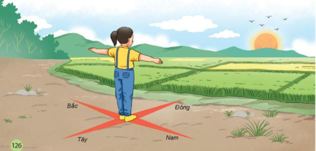 Xác định phương hướng