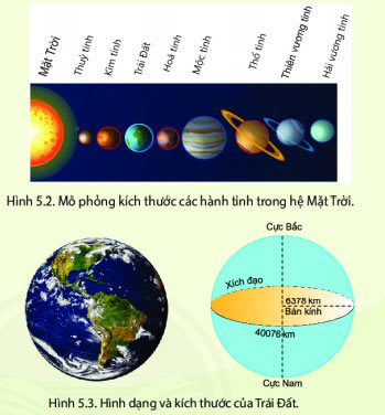 Hình 5.2, hình 5.3