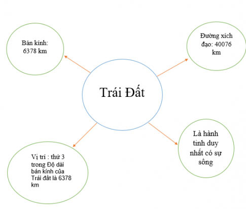 Trái Đất 