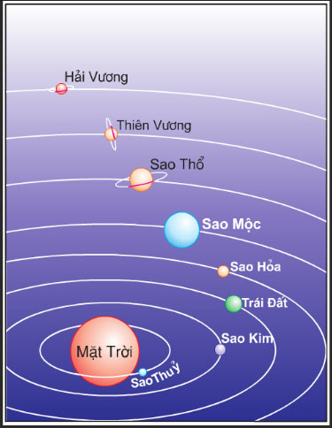 Hệ mặt trời
